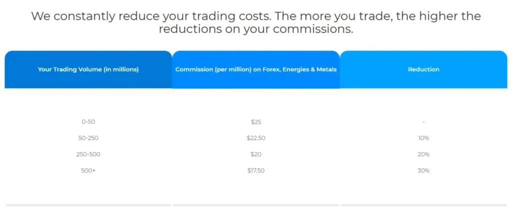 E-coin Global Investors 2 screen