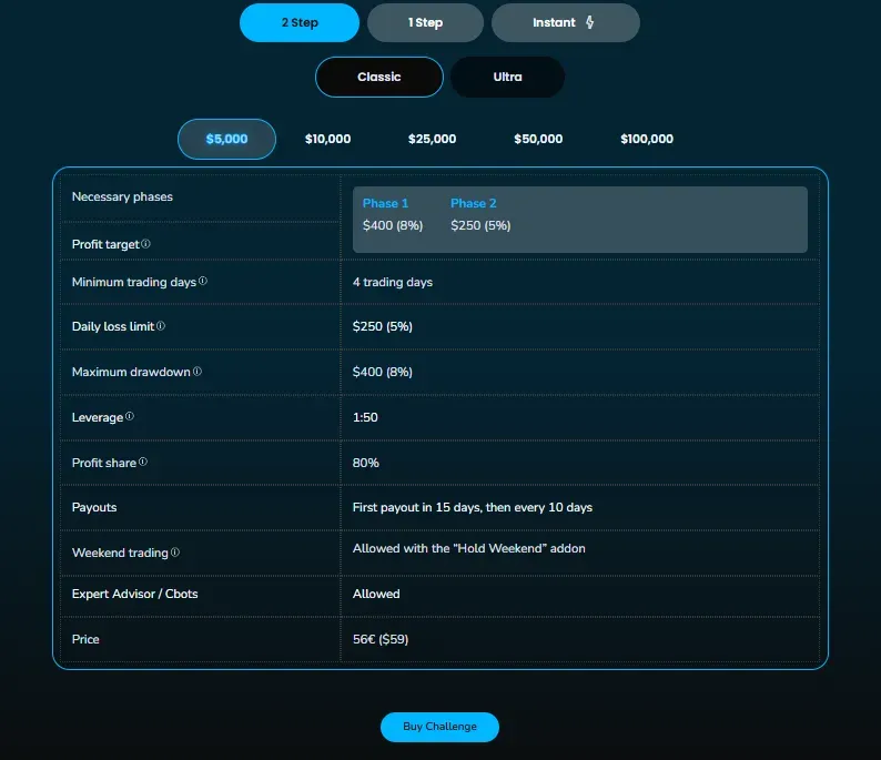 Wall Street Funded 2 screen