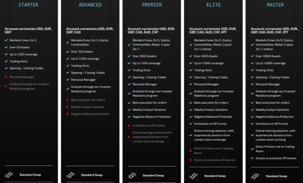 FX Nova Capital 2 screen