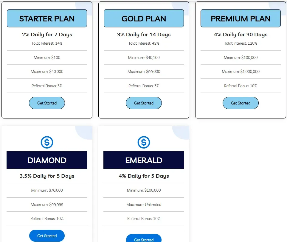 Global Assets & Associate 2 screen