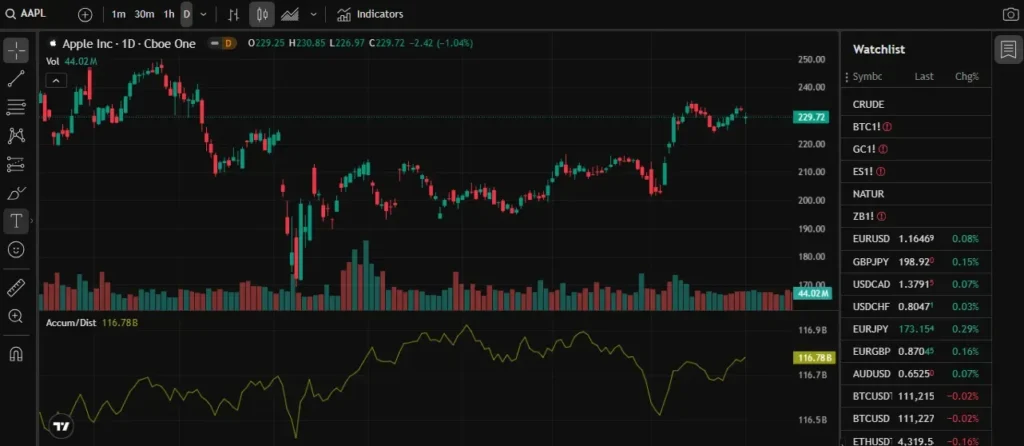 PeddestGlobal 2 screen