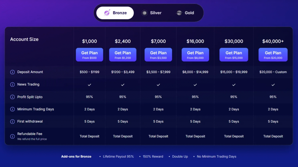 Dox Elite Traders 2 screen