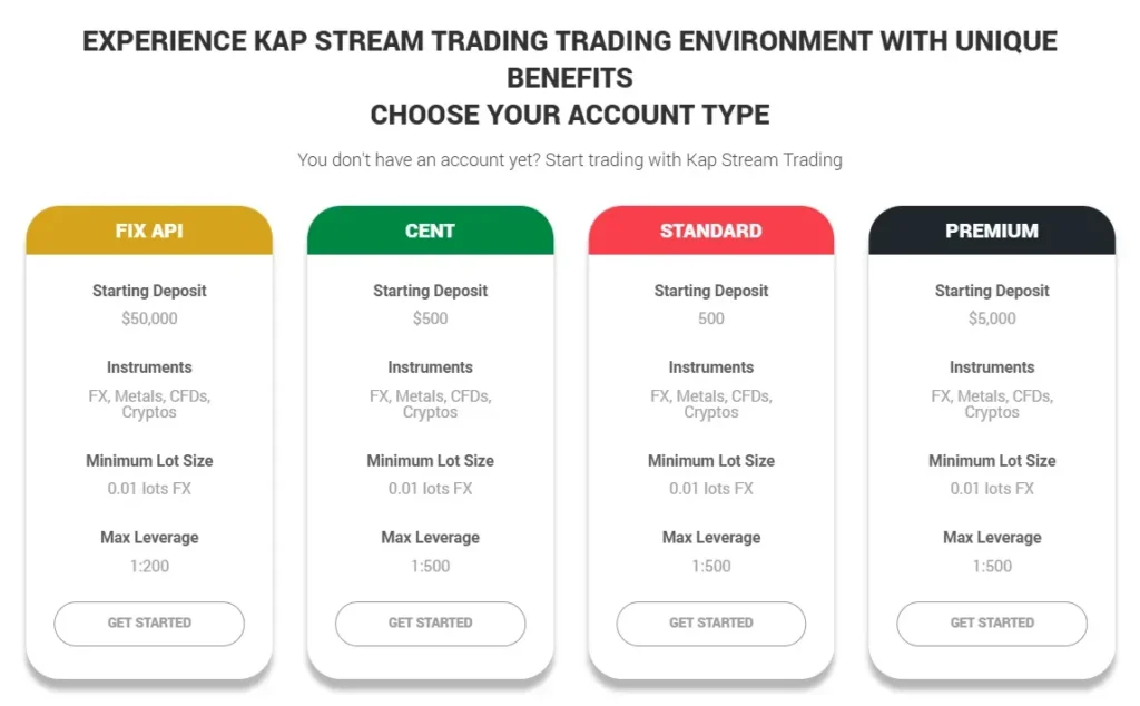 Kapstream Trading 2 screen
