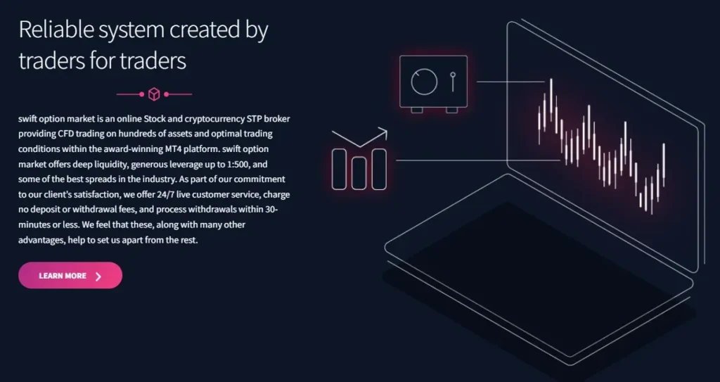 Swift Option Market 1 screen