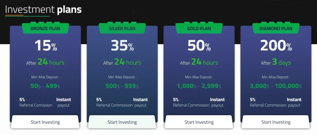 Wealth Grid Tech 2 screen