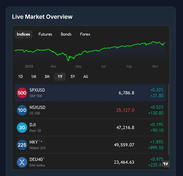 Miroid Trading 1 screen