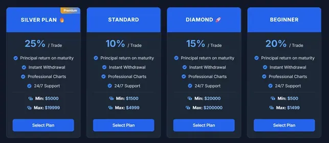 Miroid Trading 2 screen