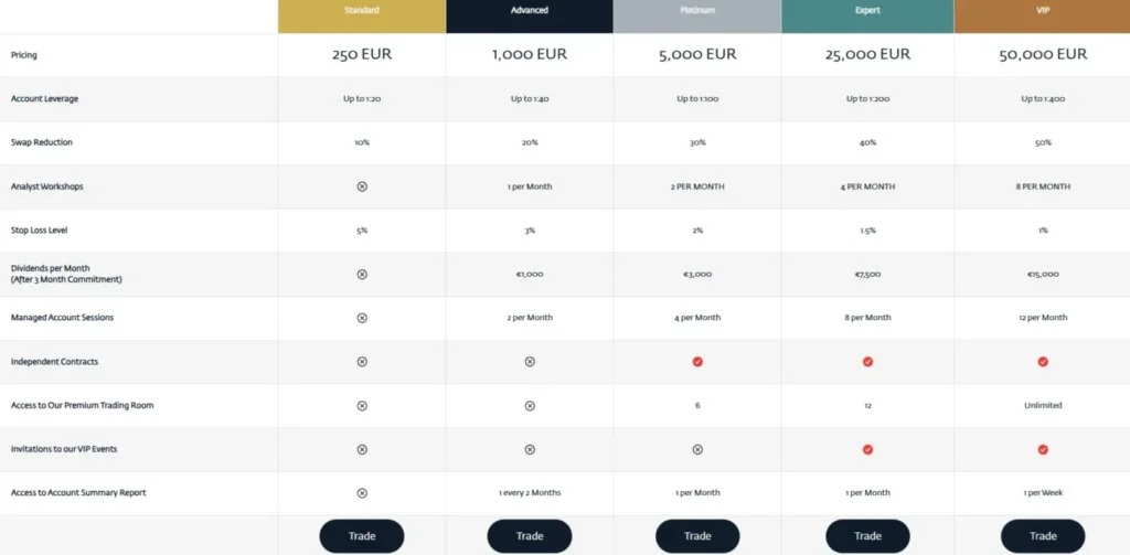 Options Republic 2 screen