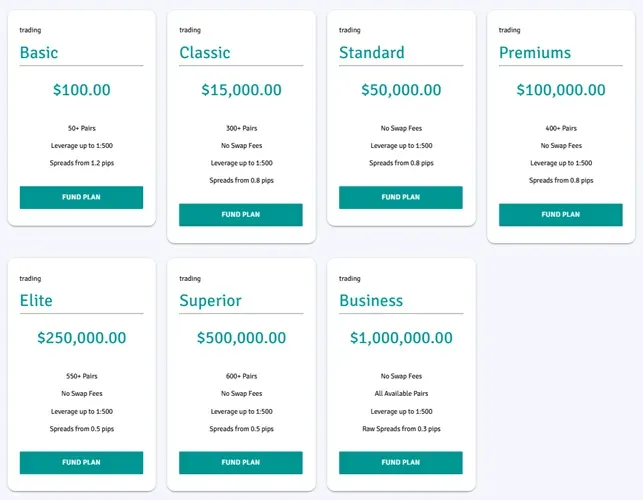 ProBullTrade 2 screen