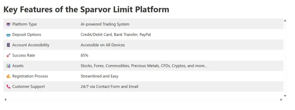 Sparvor Limit 1 screen