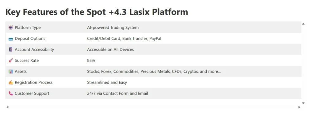 Spot +4.3 Lasix 1 screen