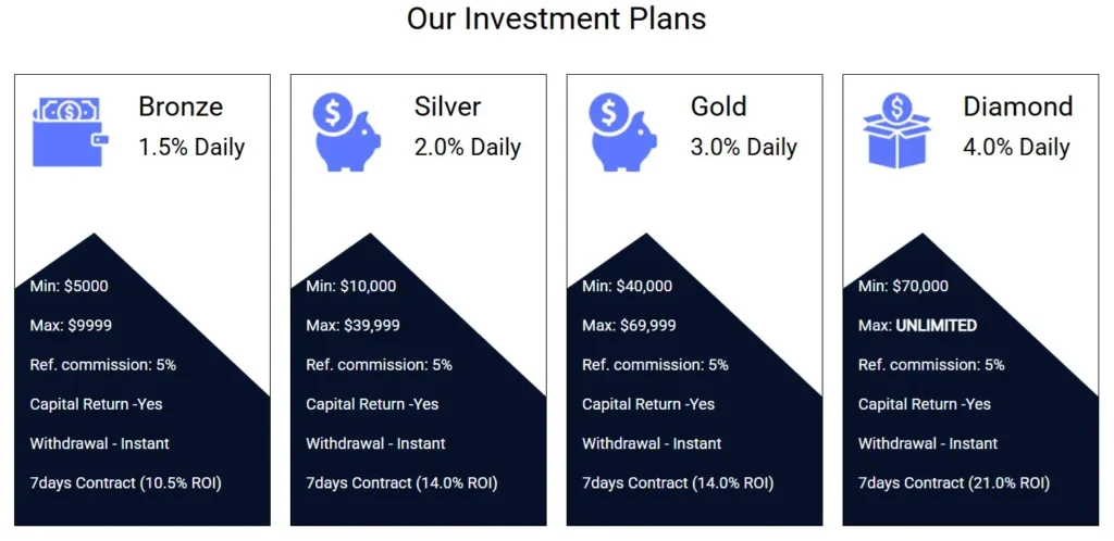 DigitrustAssets 2 screen