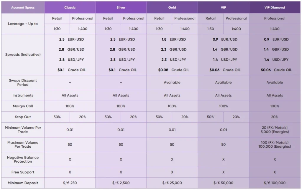 First Investment Fund 2 screen
