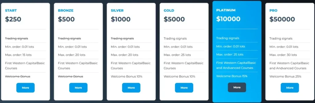 First Western Capital 1 screen