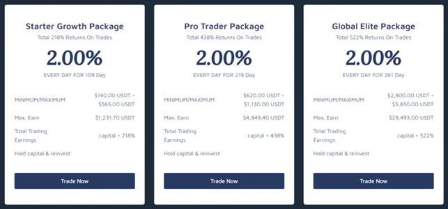 Global Hub Trade 2 screen