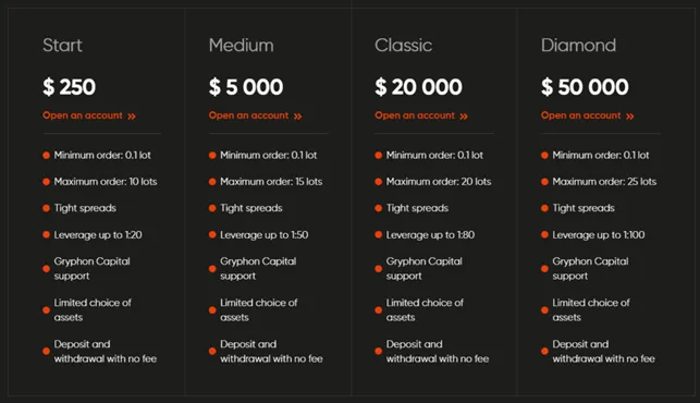 Gryphon Capital 2 screen