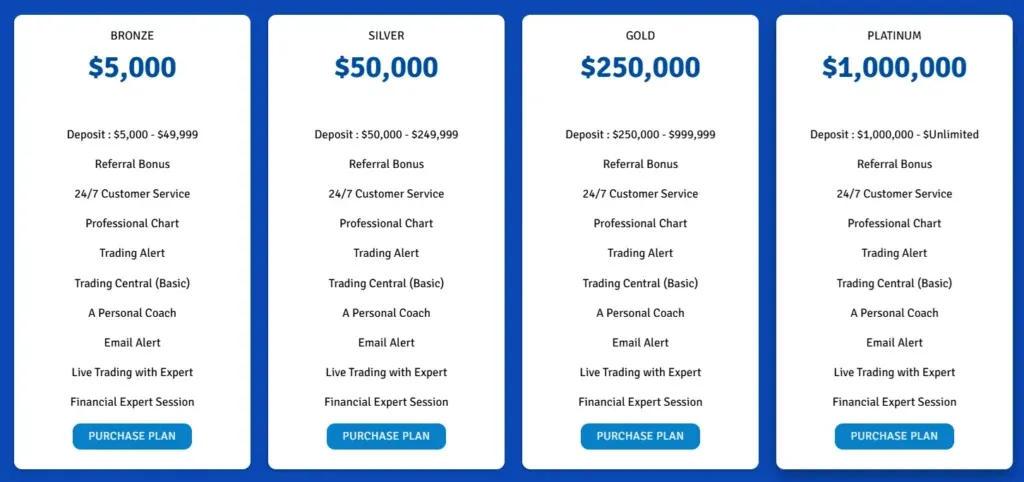 Horizon Finance Trade 2 screen