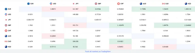 Insight Secured Savings 1 screen