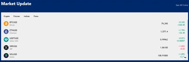 InteractiveTradingx 2 screen