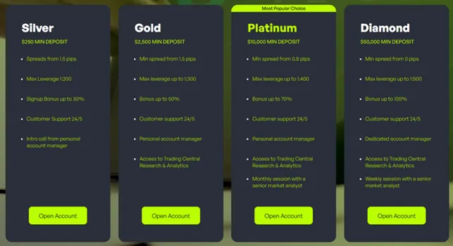 InvestPrecision 2 screen