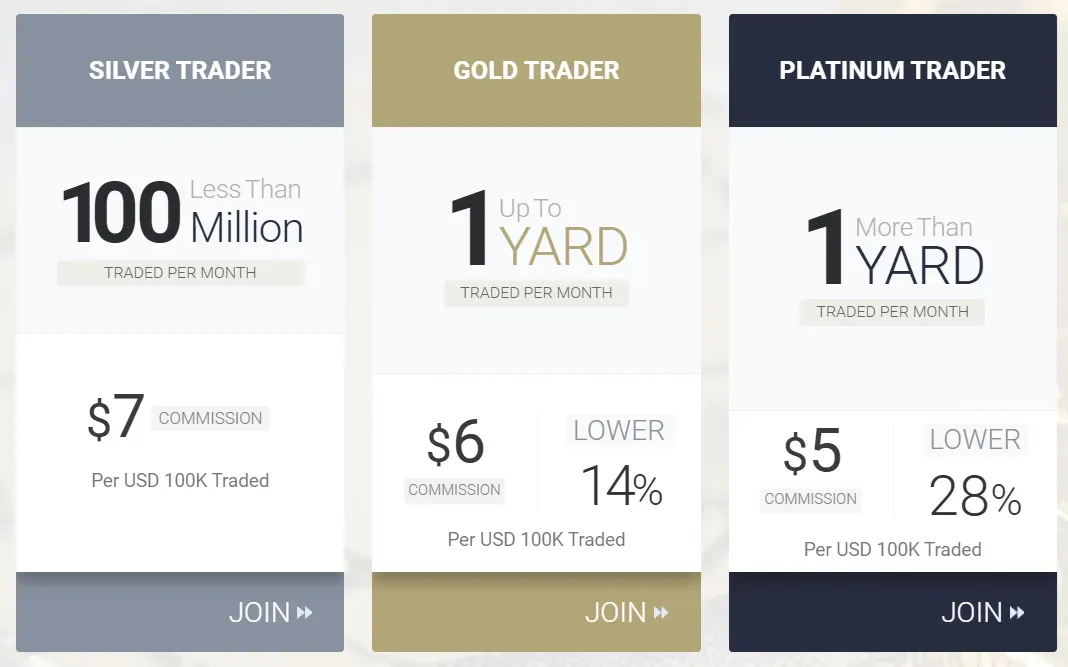 Noor Capital UK Limited 1 screen