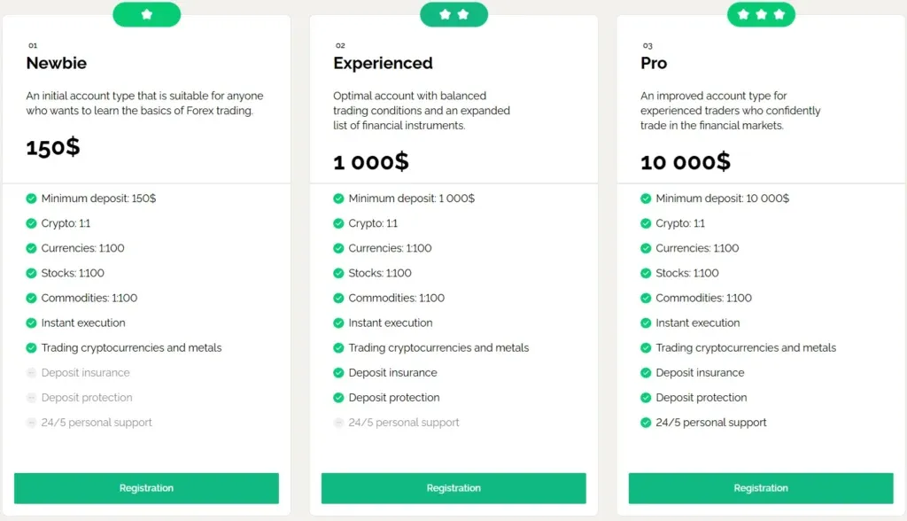 SpeedMakeFund 2 screen