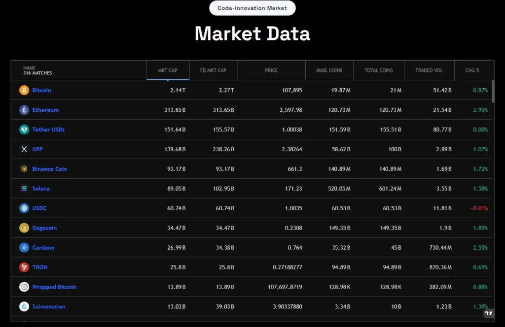 Coda-Innovation Market 1 screen
