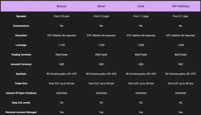 CorraCapTrust 2 screen