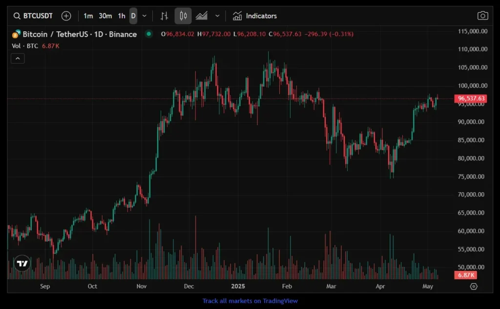 Expressaces 1 screen