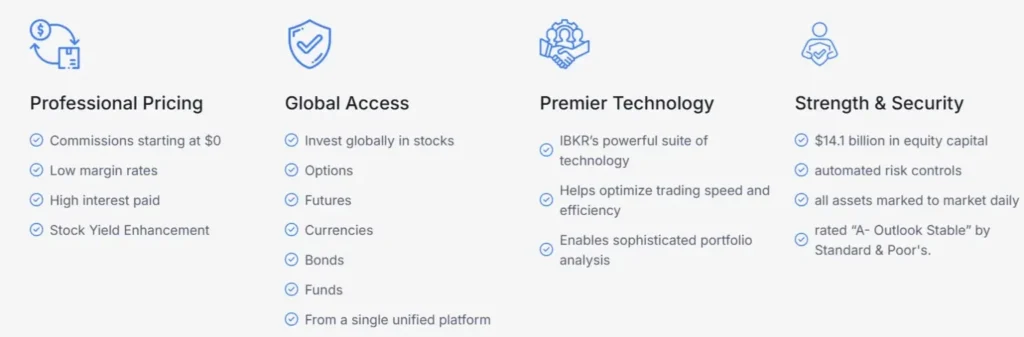 Interactive Capitals 1 screen