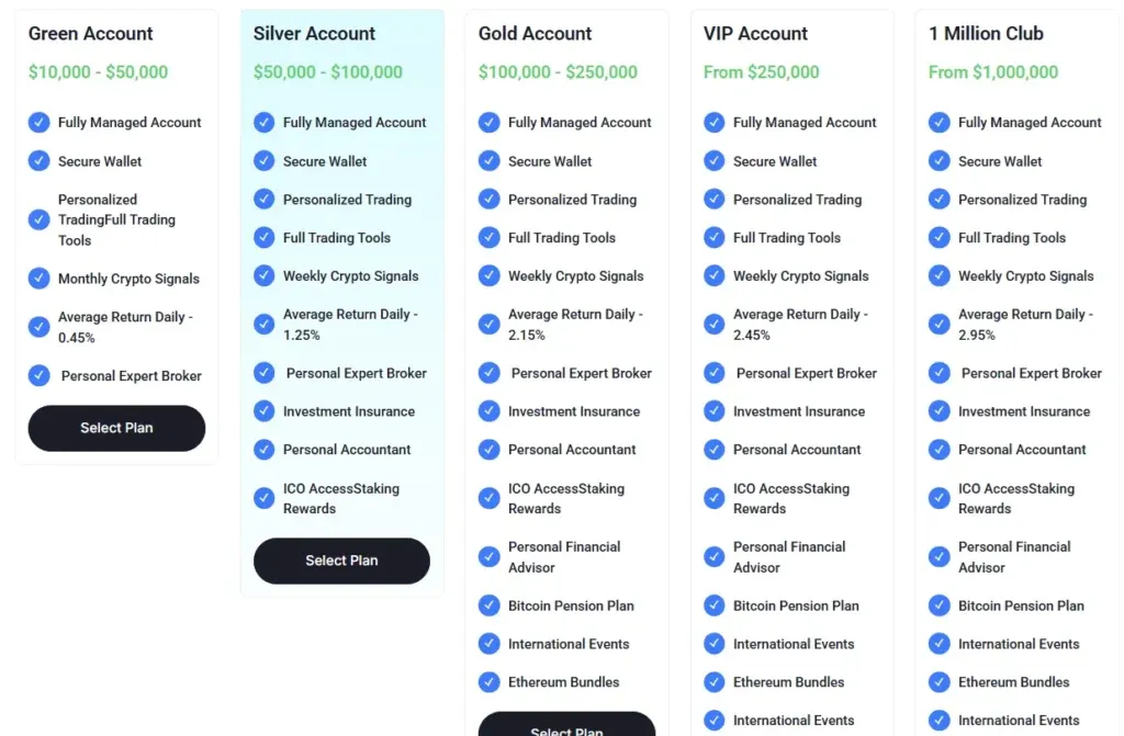 Interactive Capitals 2 screen