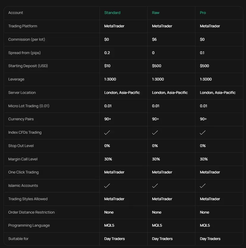 IUX Markets 2 screen