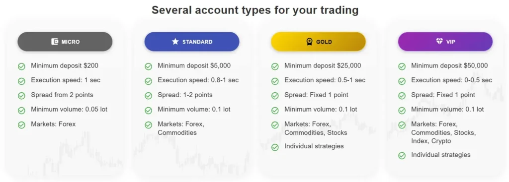 Majestic Charts 1 screen