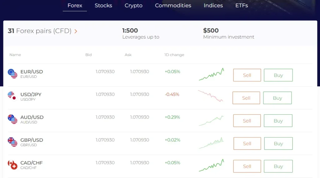 PolyGlobe Traders 1 screen