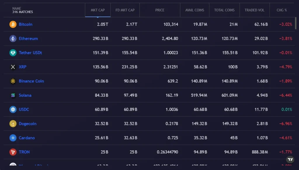 Veles Assets 2 screen