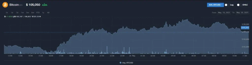 WorldLiberty 1 screen