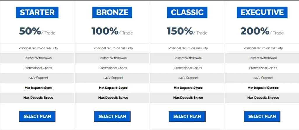 Global Finesse Trade 2 screen