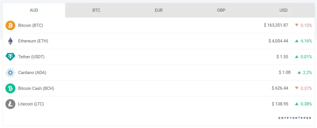 Merit Trade Ltd 1 screen