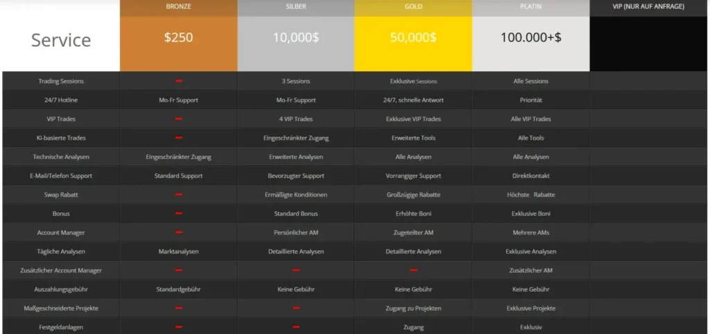 SmartMarkets24 2 screen