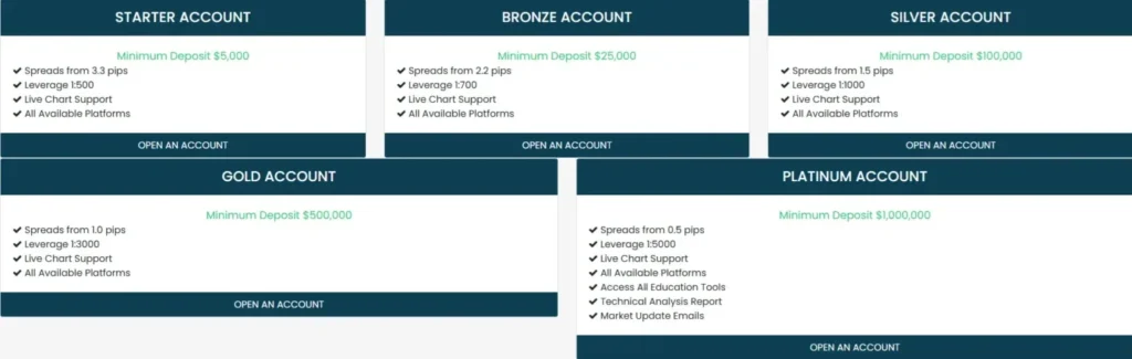 Stockmarket Day Trading 2 screen