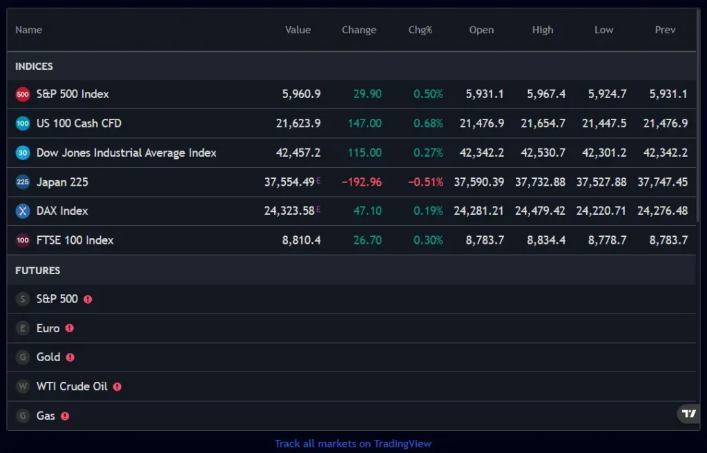 Vaults Investment 1 screen
