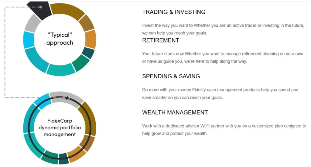 Wealth Builder 2 screen