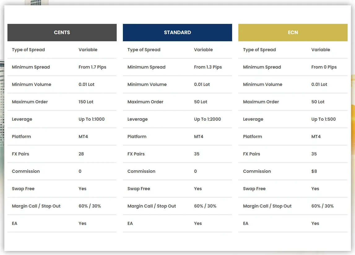 Wealthforged 2 screen