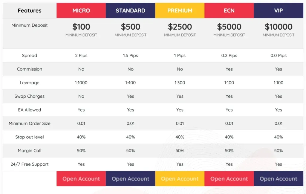 BullX Trade 2 screen