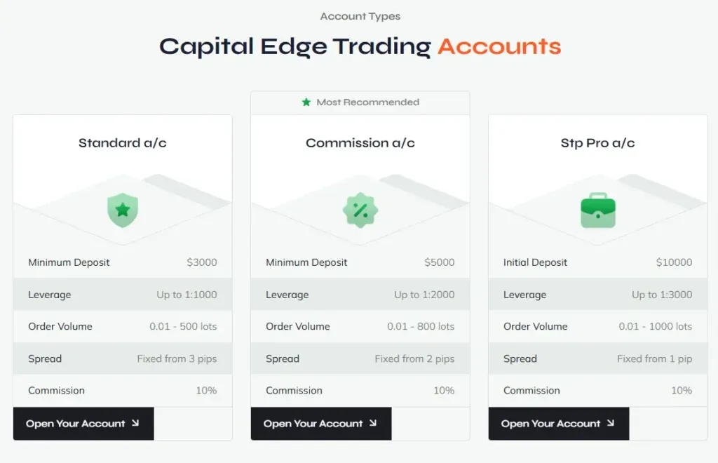 Capitaledgetrading 2 screen