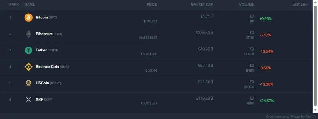 Capitals Earners 1 screen