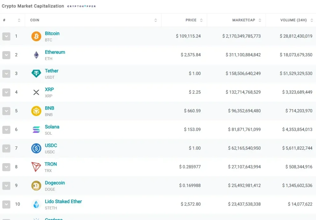 Crown Sparrow 1 screen