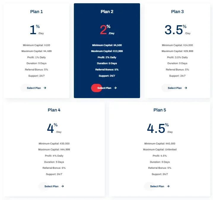 EverGain Global 2 screen