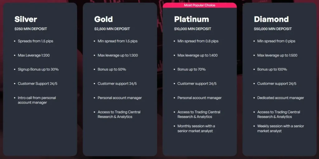 PrimedFinance 2 screen