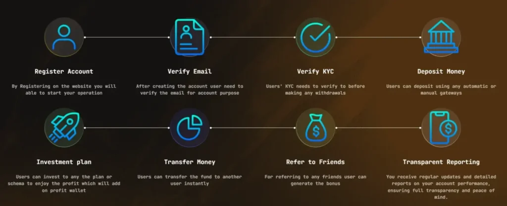 Secured Option 1 screen